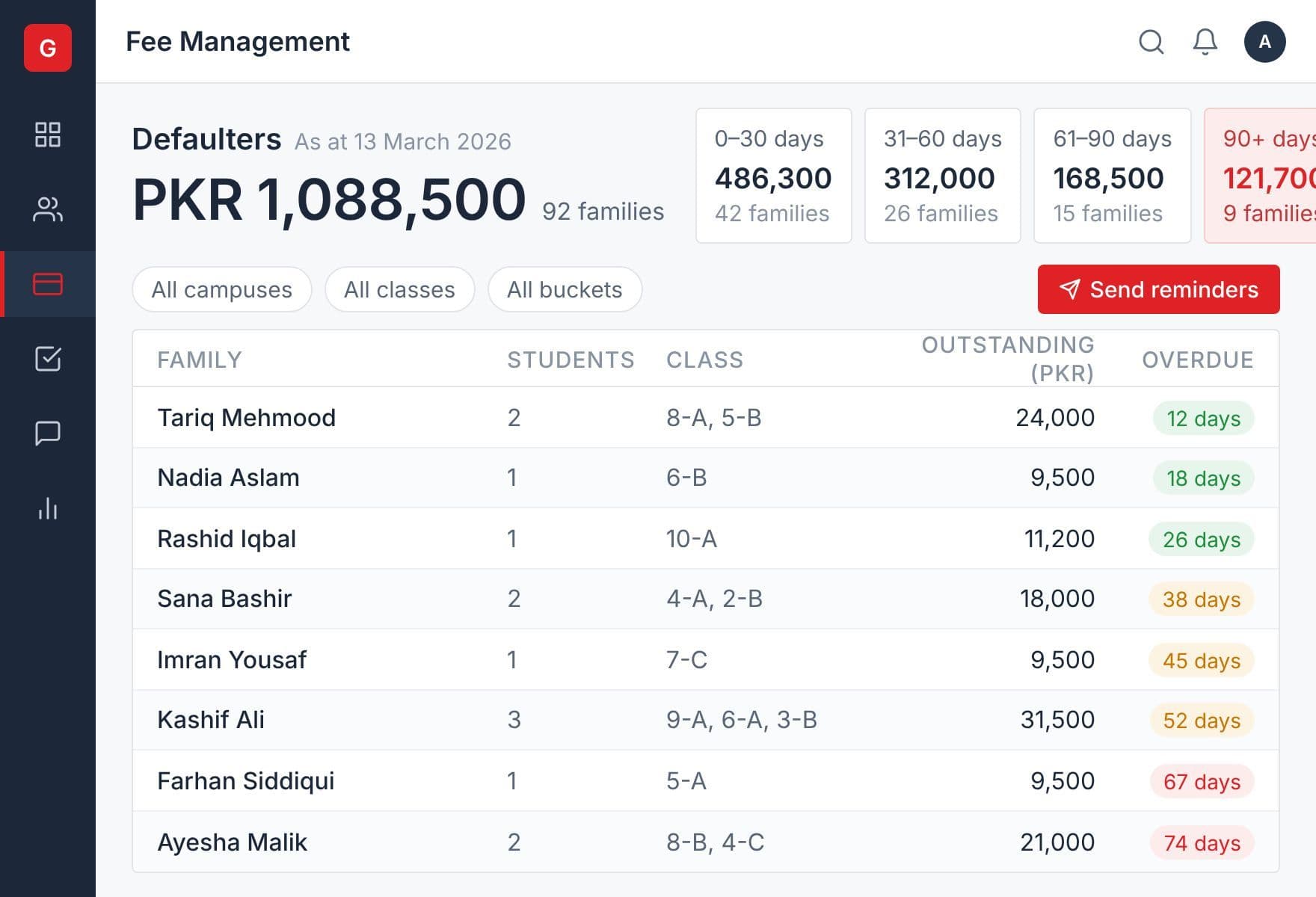 Fee List