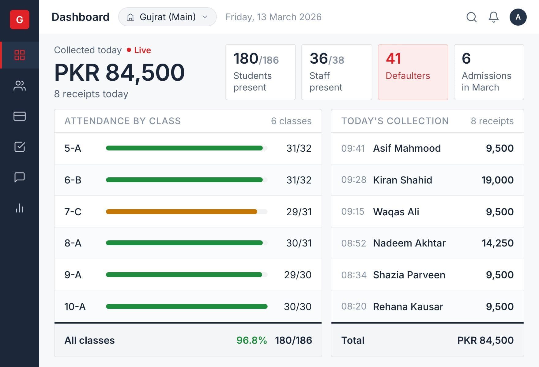 Campus Dashboard